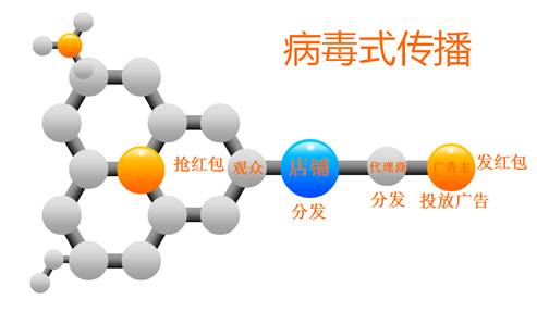 有了芝麻大世界傳統(tǒng)商家營(yíng)銷(xiāo)問(wèn)題還難嗎？|餐飲界