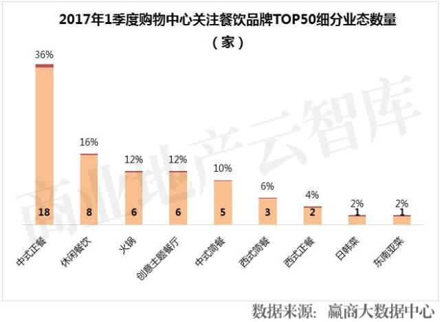 餐飲品牌半年倒閉16萬(wàn)家！這50個(gè)卻越來(lái)越火