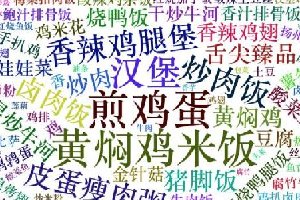 劃重點(diǎn)：北上廣深杭，9999+外賣數(shù)據(jù)告訴你，白領(lǐng)戰(zhàn)場得靠它！|餐飲界