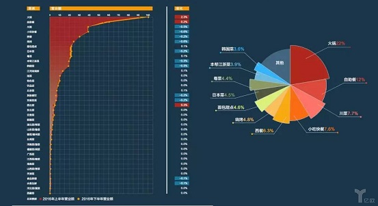 擊敗80%餐飲品類，日料這匹“外國(guó)黑馬”為什么越跑越快？