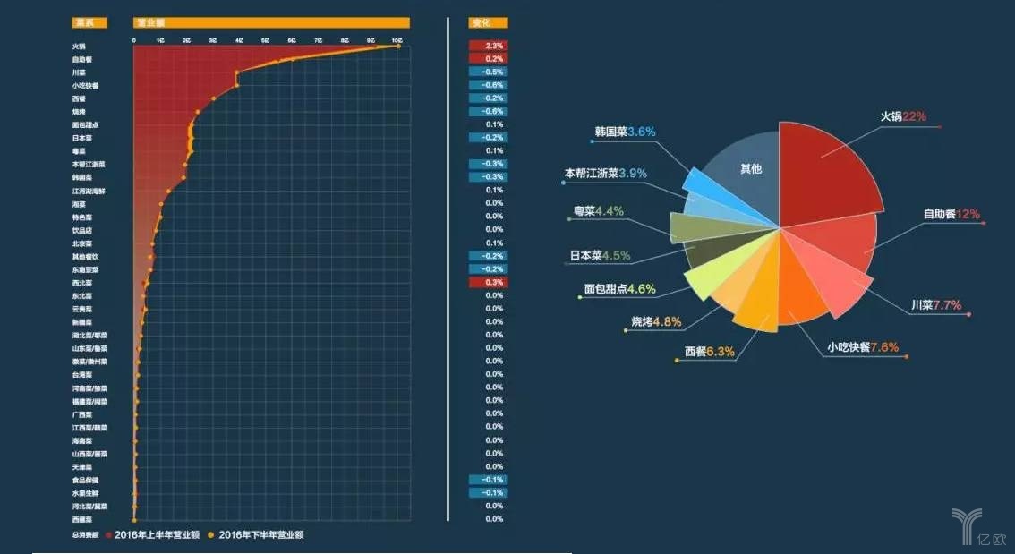 擊敗80%餐飲品類，日料這匹“外國(guó)黑馬”為什么開出一片天？