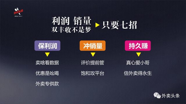 排名規(guī)則曝光：9999+的外賣，都會關(guān)注這四大因素、五大套路！