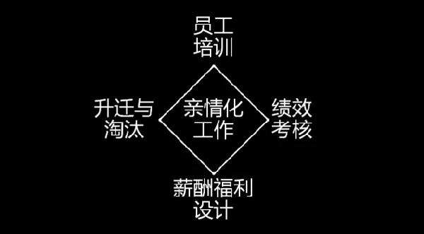 為什么海底撈、西貝的員工效率高？因?yàn)樗麄冏隽诉@些事......