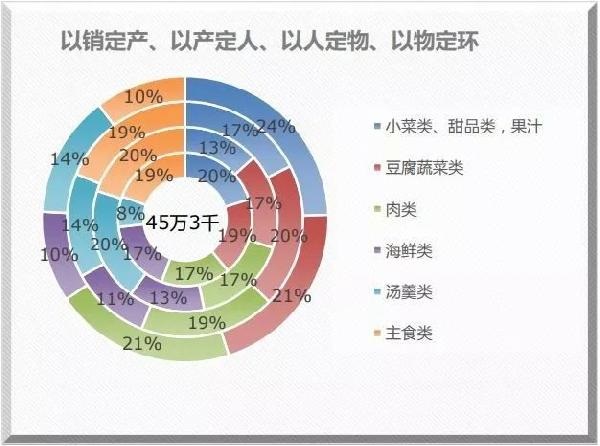 米其林餐廳也離不開的系統(tǒng)？獲獎(jiǎng)無數(shù)的莆田管理廚房靠的就是它！