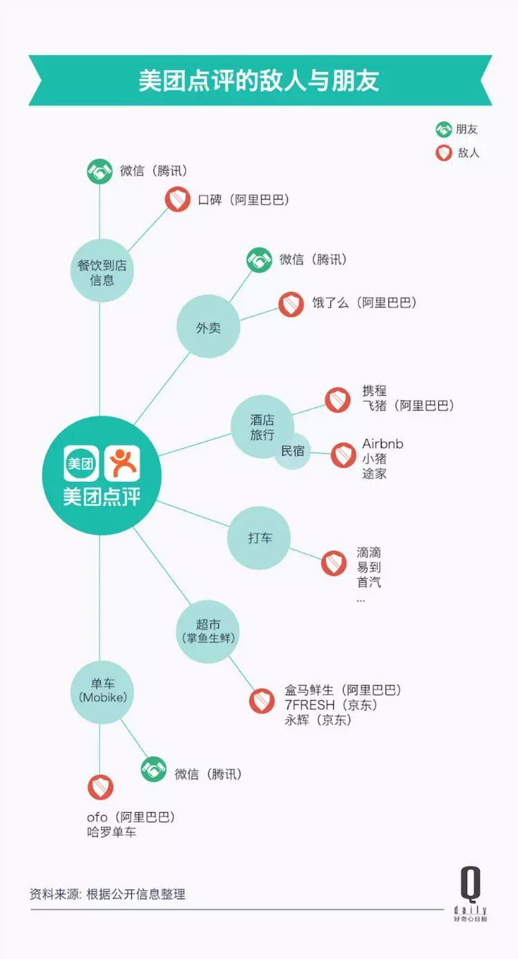 一個個新市場、一筆筆大收購，今天的美團到底是什么公司？