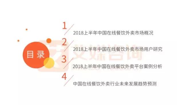 報告｜2018上半年外賣競爭尤激烈，新零售或?qū)⒊上掳雸霭l(fā)力點(diǎn)！