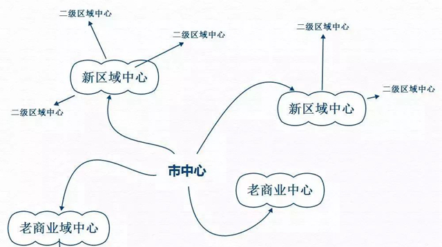 餐飲老板，選址有時(shí)候就像選老婆|餐飲界