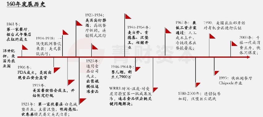 餐飲經(jīng)營無短板，價值創(chuàng)造鏈條每一點都必須吻合