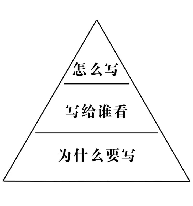 提高餐飲創(chuàng)業(yè)成功率，從這一步開(kāi)始！