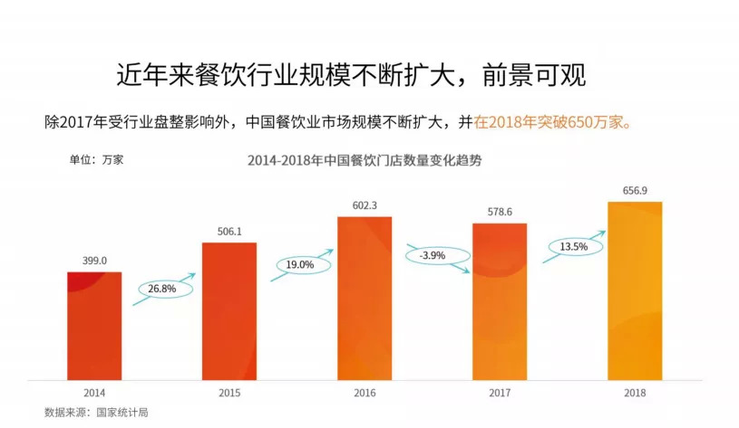 今晚20:00，市場(chǎng)回暖，調(diào)味品行業(yè)如何抓住2020翻新機(jī)遇？|餐飲界