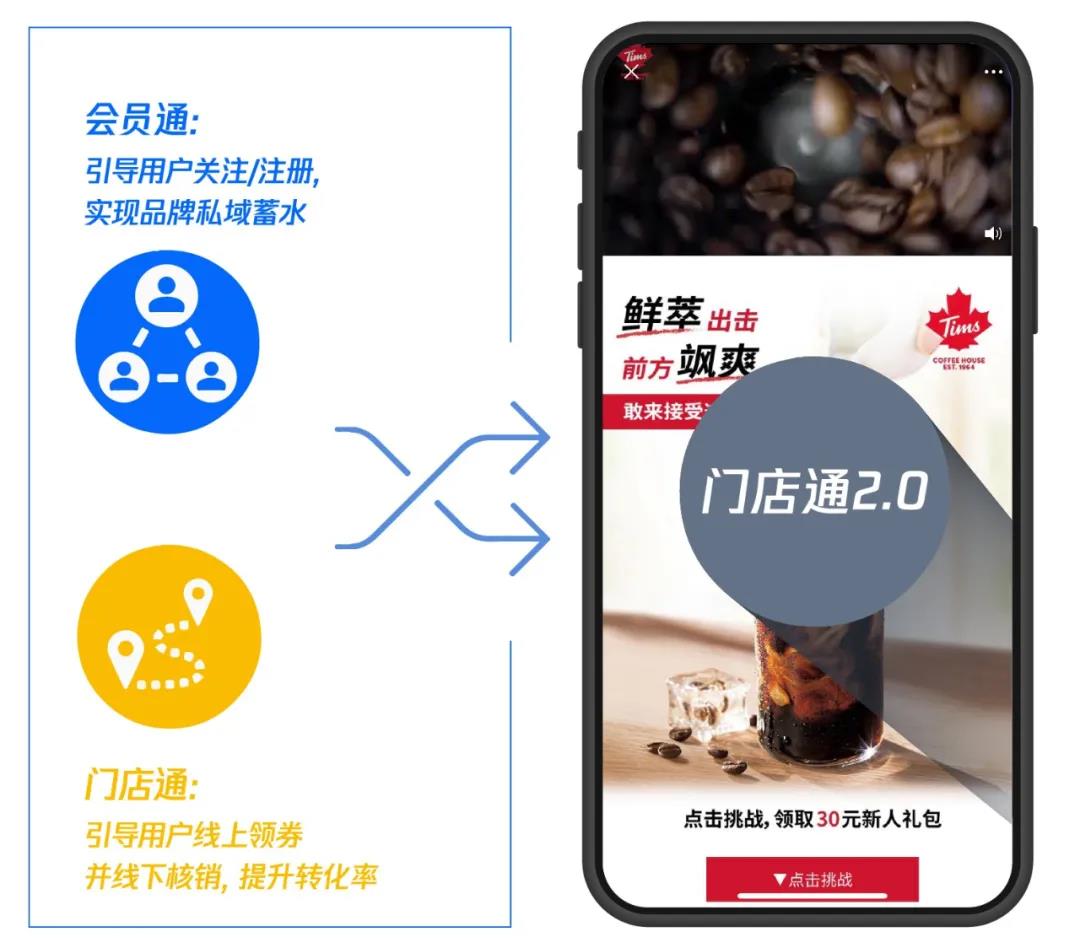 門(mén)店通2.0為連鎖餐飲營(yíng)銷破局，私域蓄水與門(mén)店轉(zhuǎn)化一站解決！