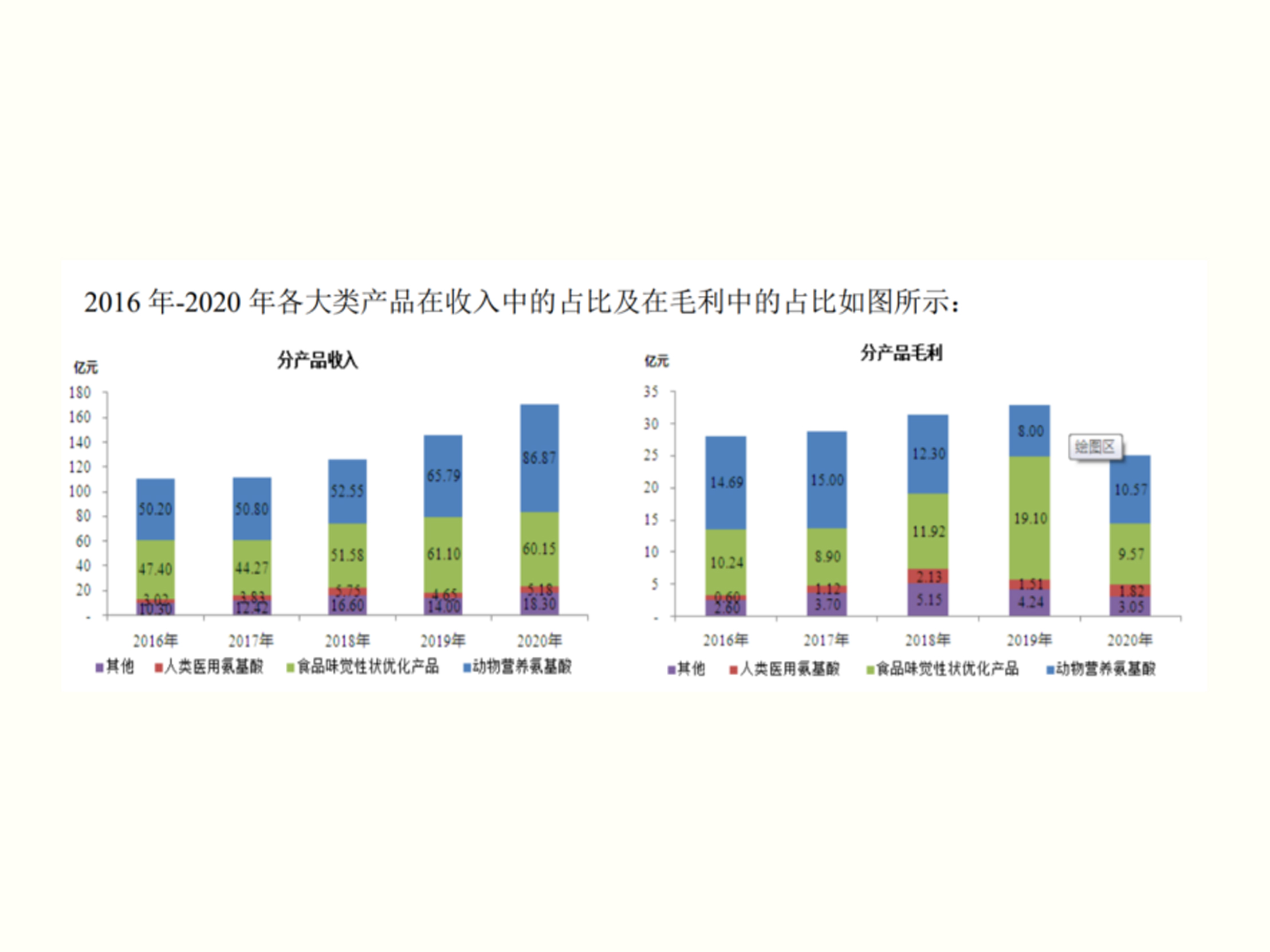 梅花生物2020年業(yè)績報告：營收同比增17.15%，實現(xiàn)高質(zhì)量發(fā)展