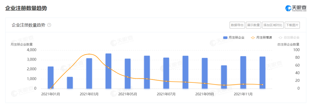 2021餐企注銷增速高達(dá)65%，超100萬餐廳倒閉，餐飲業(yè)何去何從？