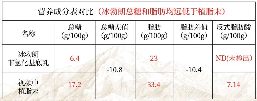 為什么奶茶行業(yè)總是有謠言？